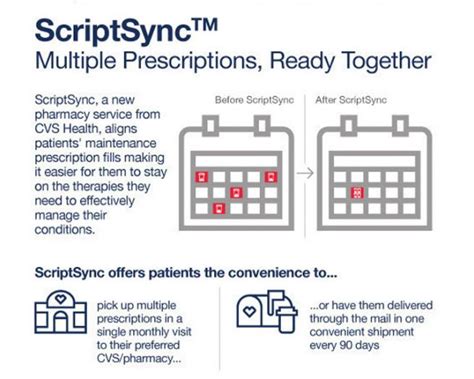 ** Add or remove prescriptions online anytime. . Script sync cvs